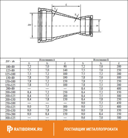 Переход фланцевый ХФ 600х150